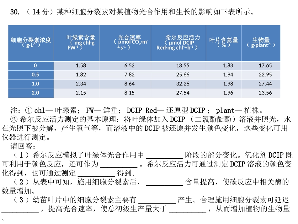 细胞分裂素浓度_第3页