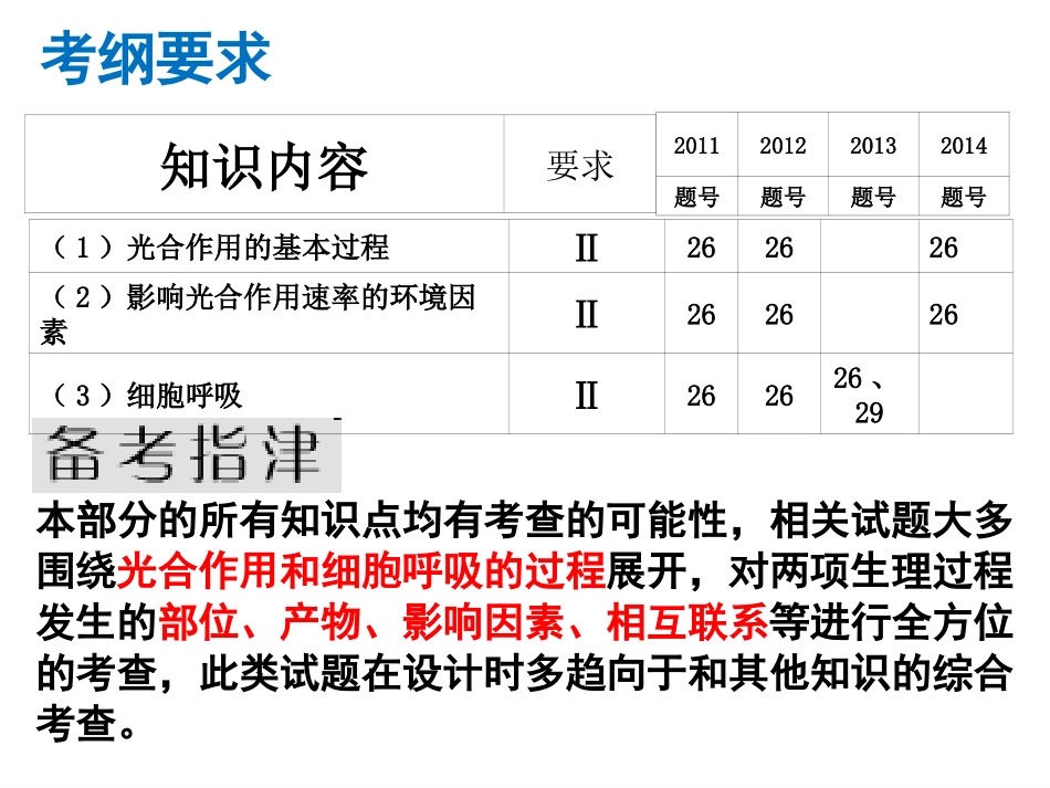 细胞呼吸和光合作用二轮复习示范课(2015)_第2页