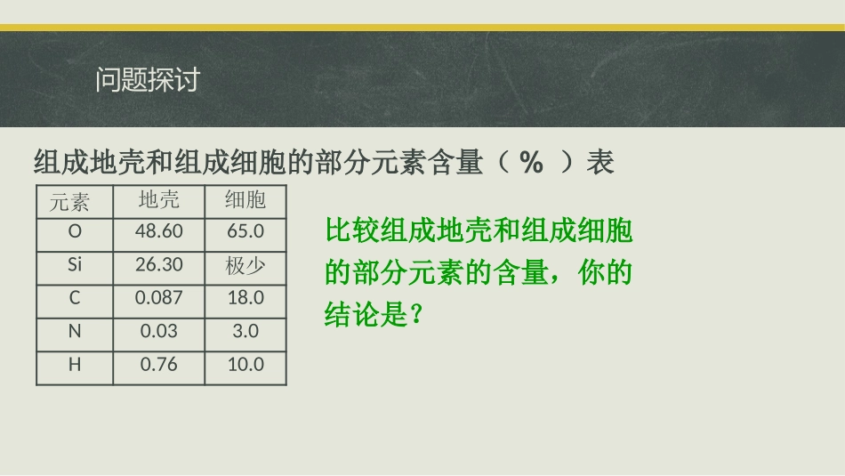 细胞中的元素和化合物_第2页