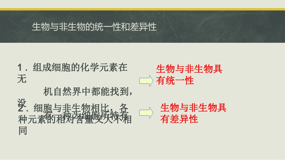 细胞中的元素和化合物_第3页