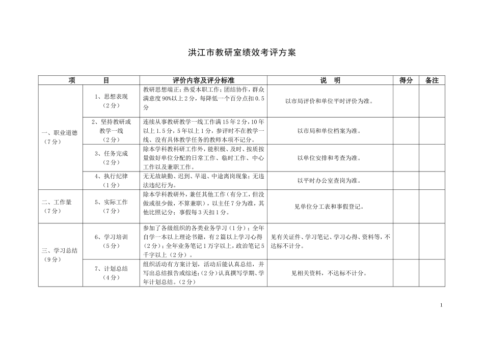 洪江市教研员绩效考评方案_第1页