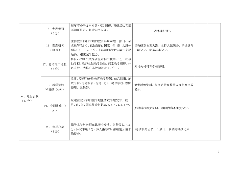 洪江市教研员绩效考评方案_第3页