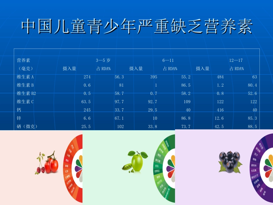 纽崔莱儿童营养_第3页