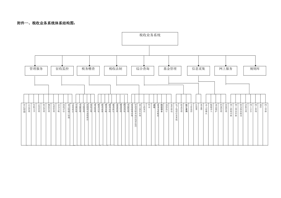 系统体系结构图_第1页