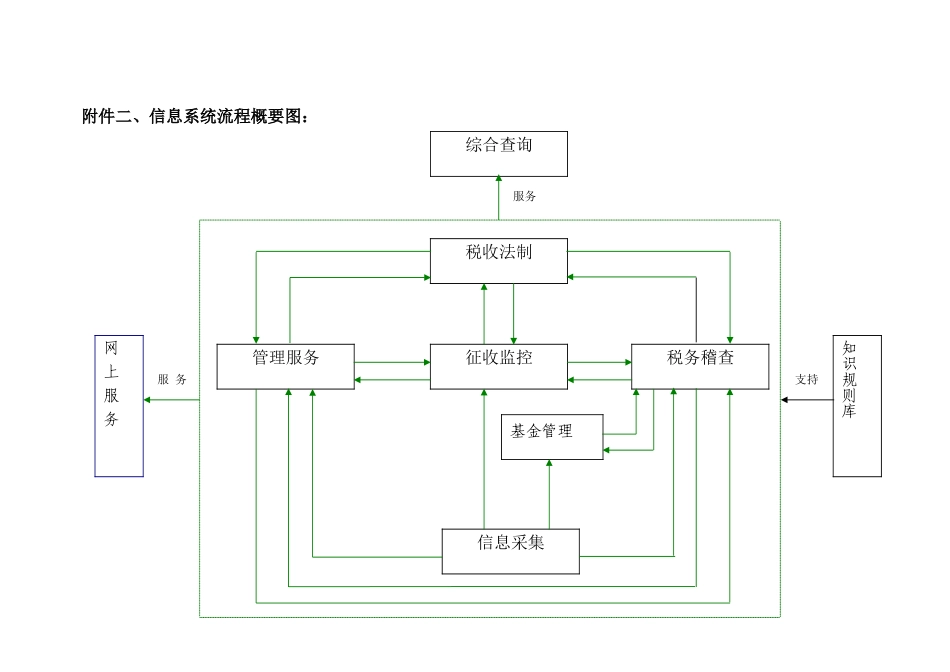 系统体系结构图_第2页