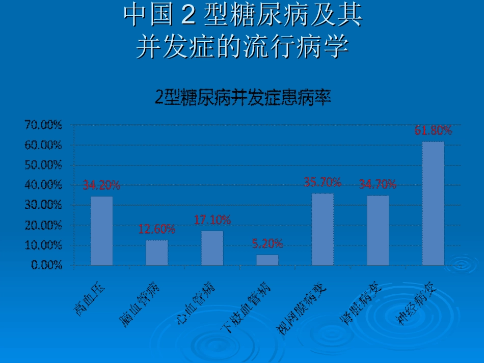糖尿病防治效果及评估_第3页
