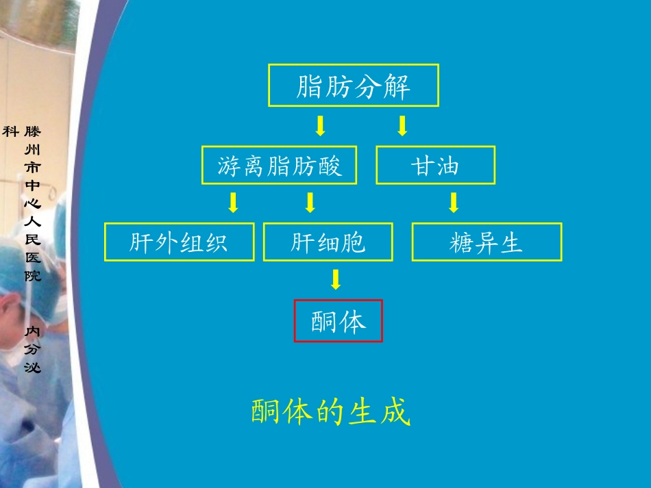 糖尿病酮症酸中毒1_第3页