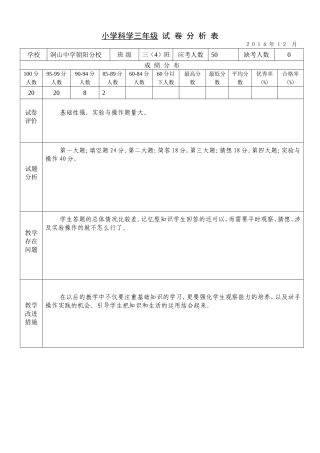 小学科学试卷分析表（吴晓婕）