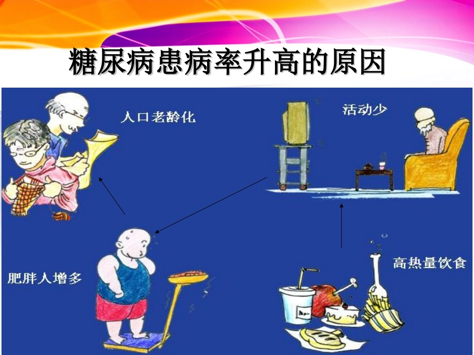 糖尿病秋冬季节注意事项._第3页