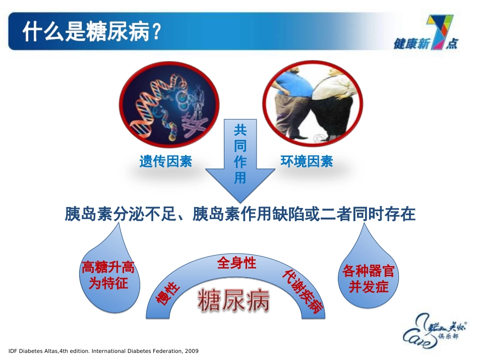 糖尿病知识巩固--陈娇_第3页