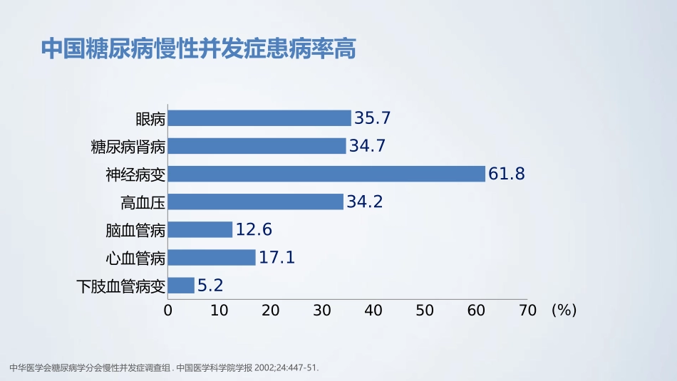 糖尿病的急慢性并发症_第3页