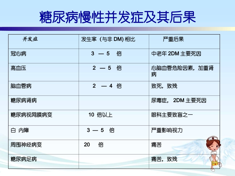 糖尿病慢性并发症的护理_第3页