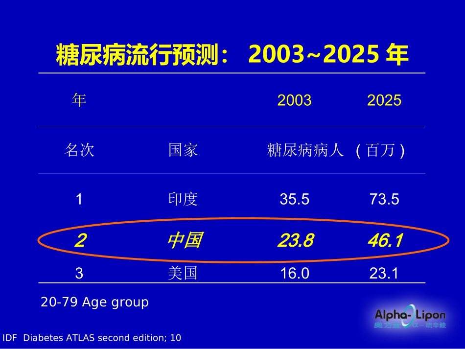 糖尿病并发症统一机制的新思路_第2页