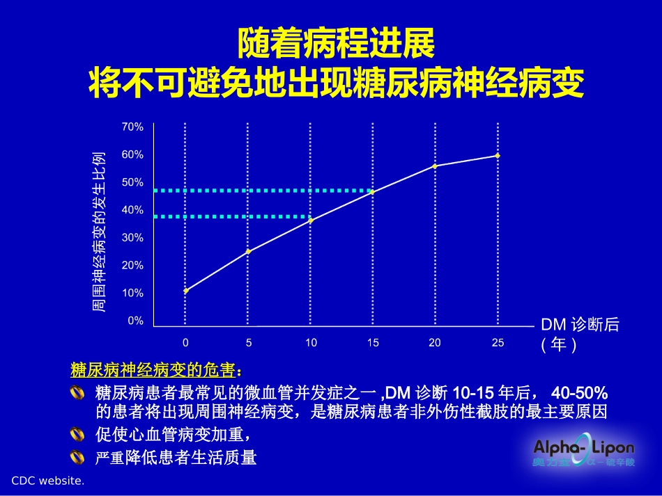 糖尿病并发症统一机制的新思路_第3页