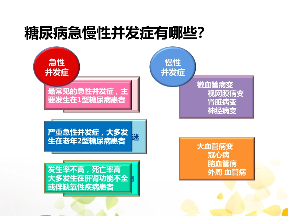 糖尿病急慢性并发症的防治_第3页