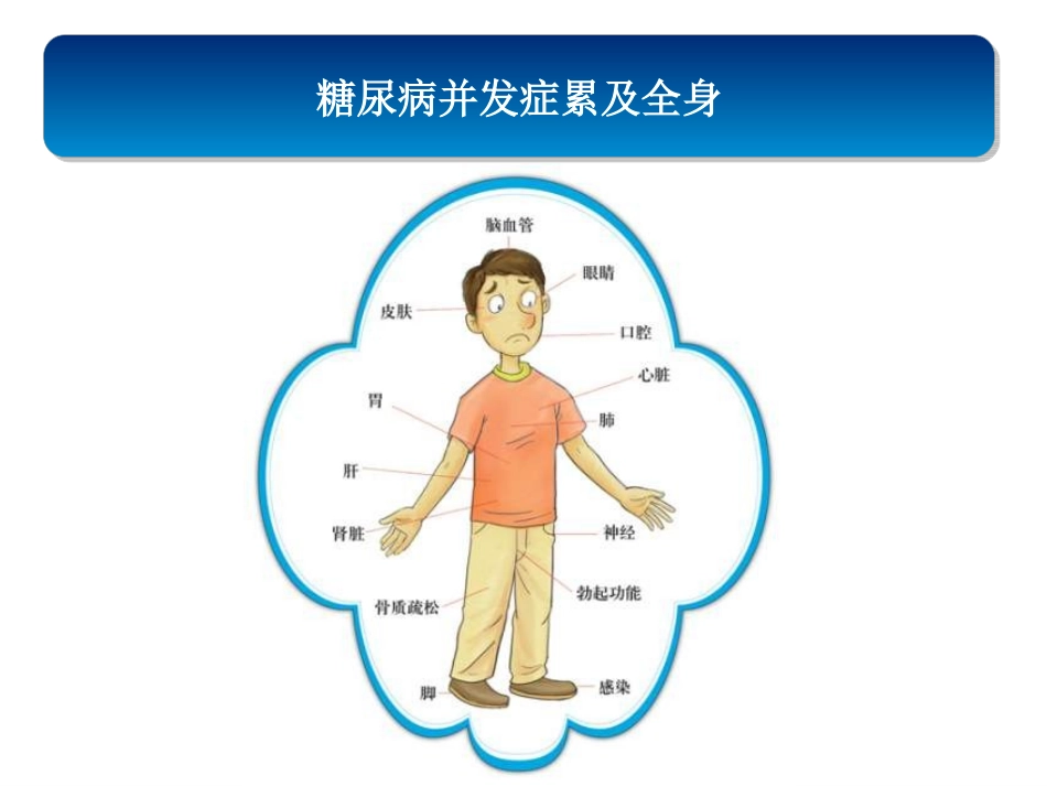 糖尿病并发症如何发现与防治_第3页