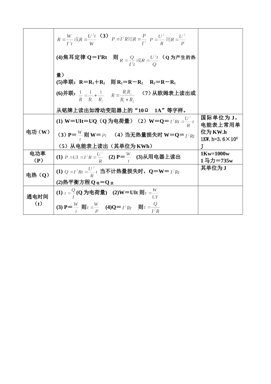 九物理公式大全_第2页