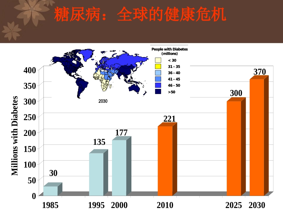 糖尿病人血脂管理_第2页