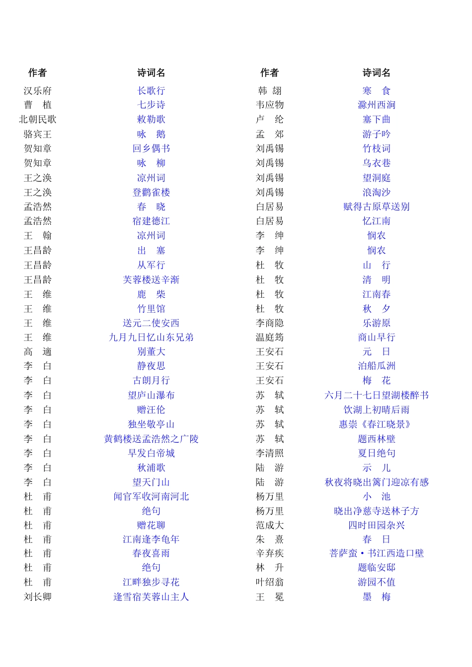 小学生必背古诗必备古诗_第1页