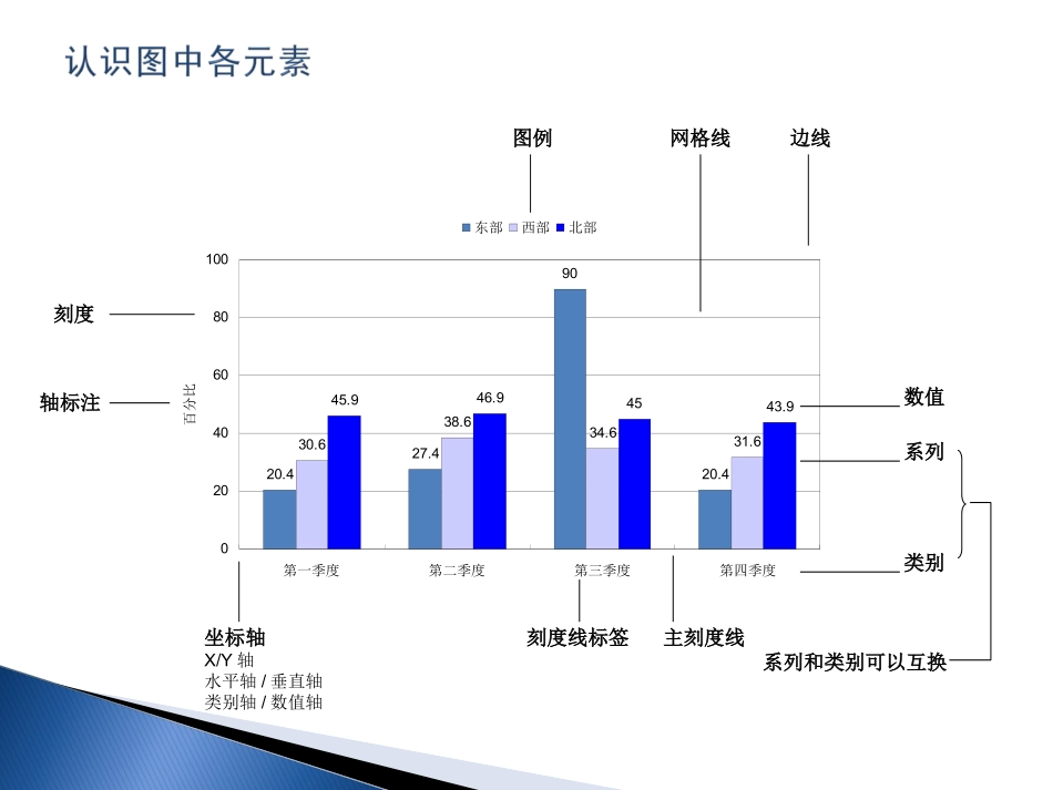 精美PPT图表制作入门_第3页