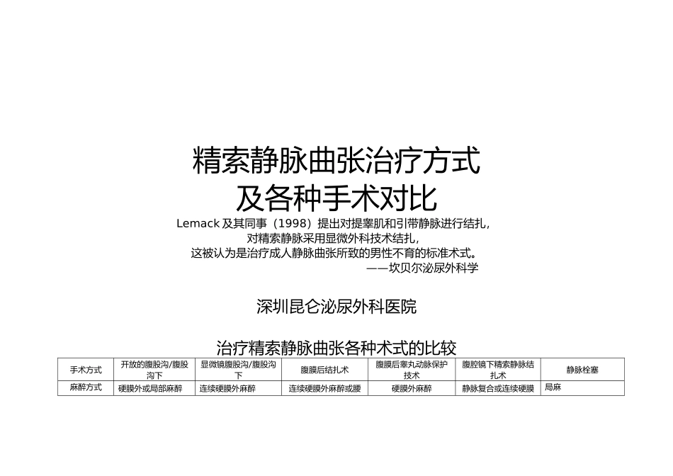 精索静脉曲张各种手术对比(刚做好)_第1页