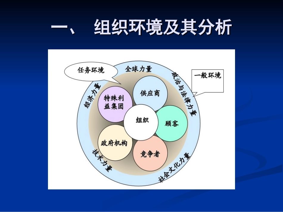 管理学概论第四章_第2页
