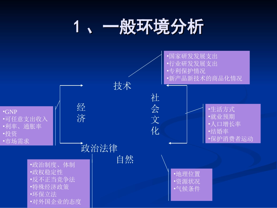 管理学概论第四章_第3页