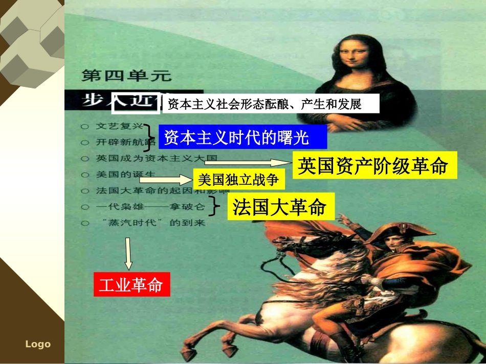 《英国资产阶级革命》知识梳理型课件4_第2页