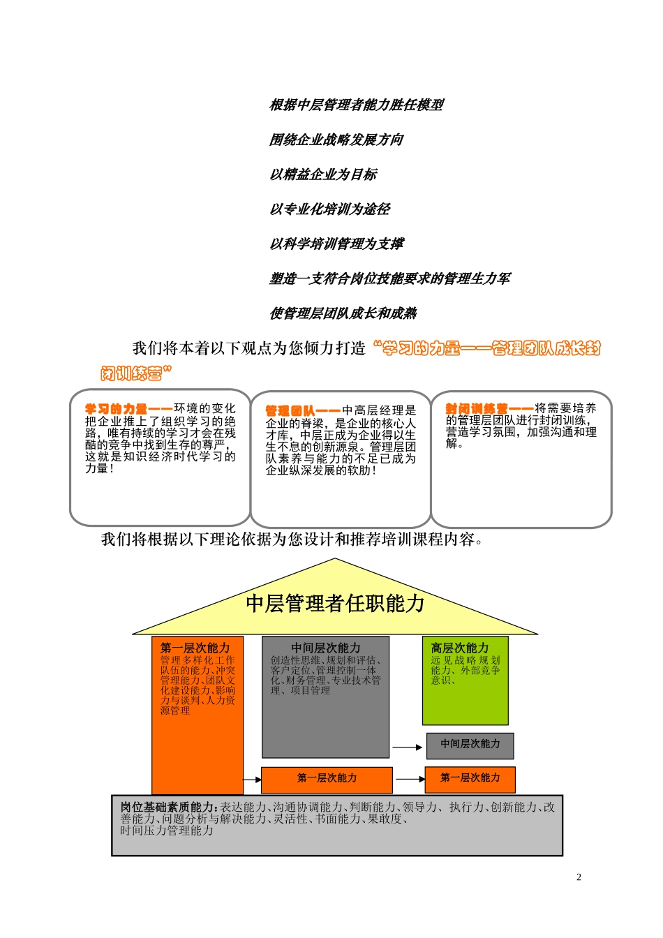 管理团队封闭训练营(shouchu)_第3页