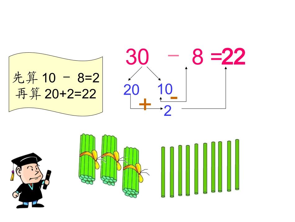 《两位数减一位数(退位)》PPT课件_第3页