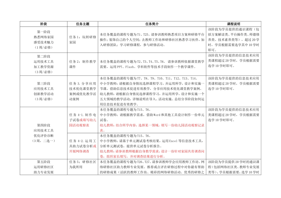 国培计划 (3)_第3页