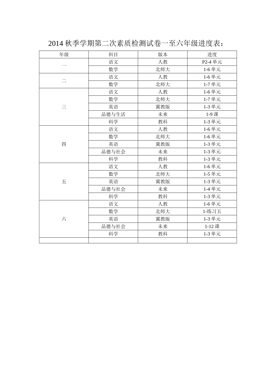 2014秋季学期第二次素质检测试卷一至六年级进度表1_第1页