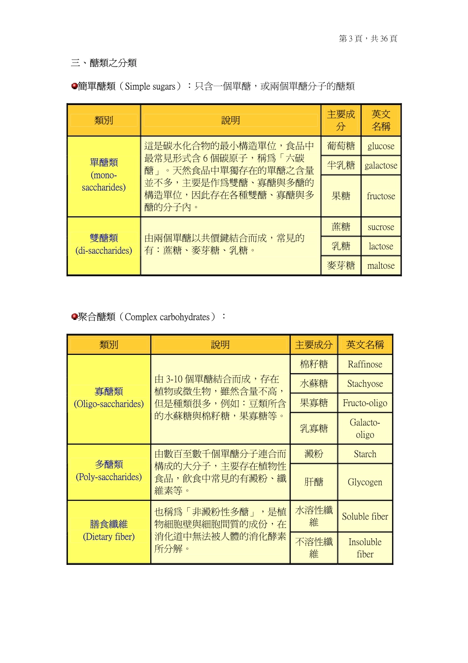 第四章 醣类的营养价值与食物来源_第3页