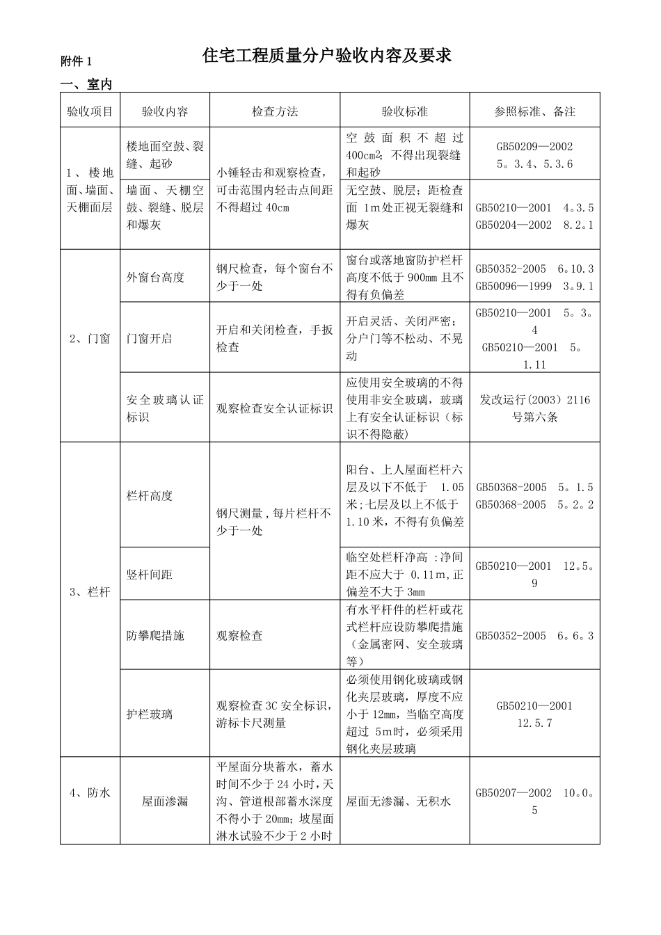 住宅工程质量分户验收内容及要求_第1页