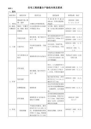 住宅工程质量分户验收内容及要求