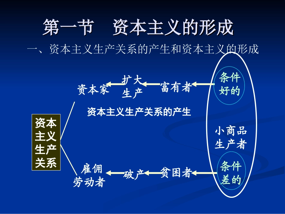 第四章 资本主义的形成及其本质_第2页
