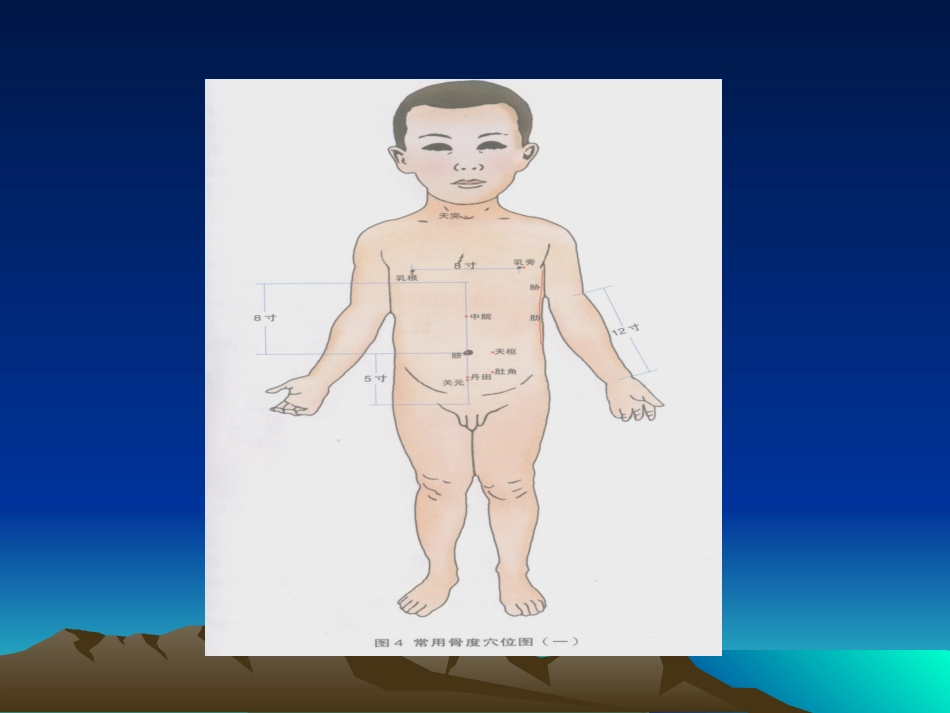 第四章__小儿按摩常用穴位_第3页