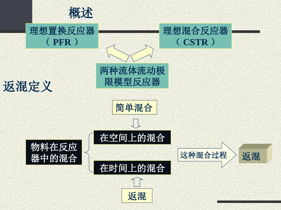 第四章反应器中的混合对反应的影响_第2页