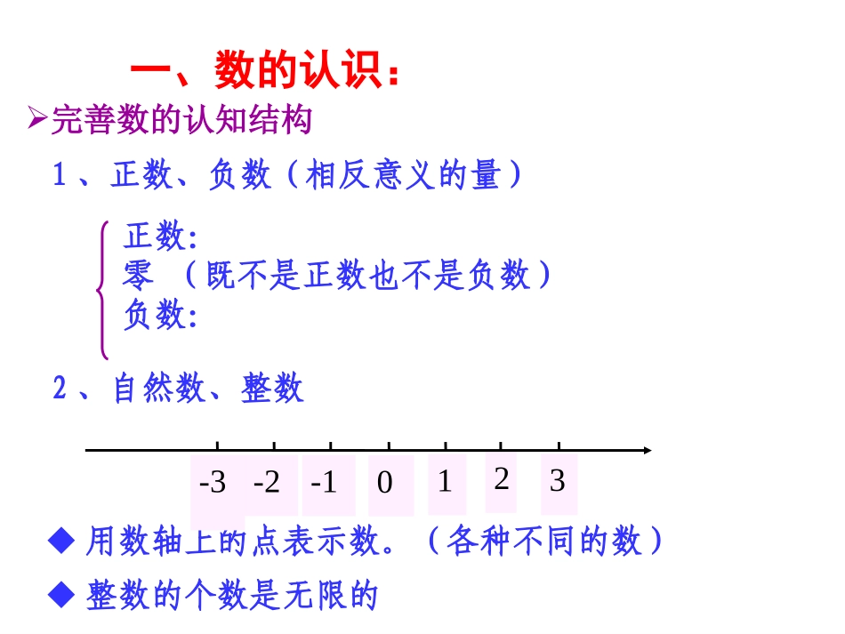小学数学六年级毕业总复习安排课件_第2页