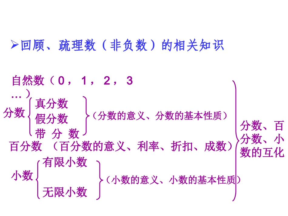 小学数学六年级毕业总复习安排课件_第3页