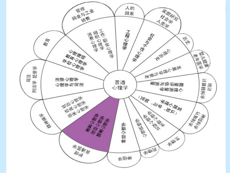 第四章 变健心理_第2页