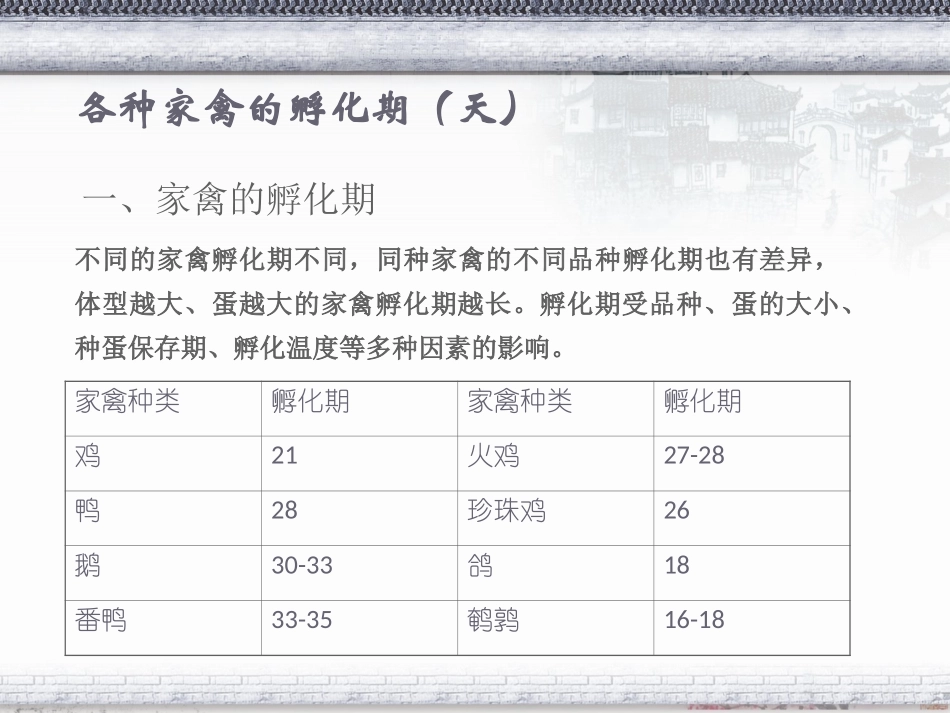 第四章    人工孵化_第3页