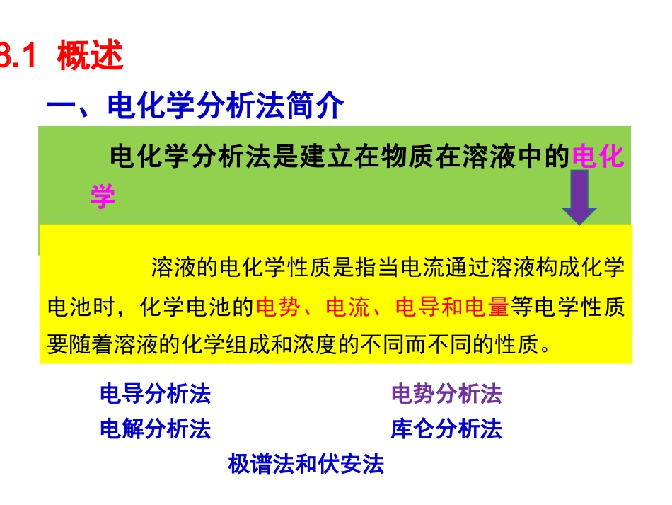第十五讲 电势分析2_第2页