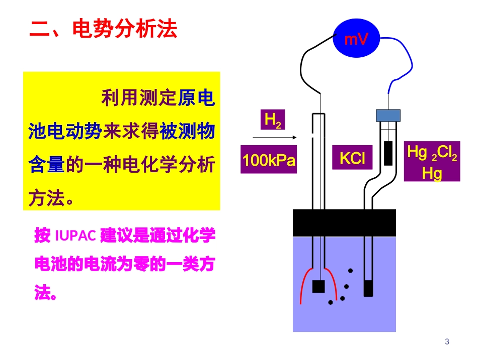 第十五讲 电势分析2_第3页