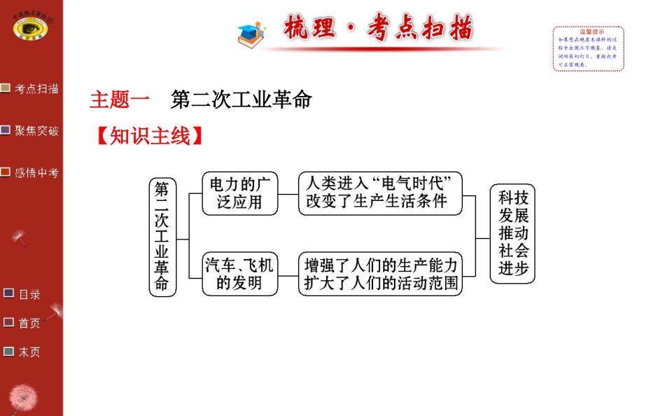 第十五单元 垄断资本主义时代的世界_第2页