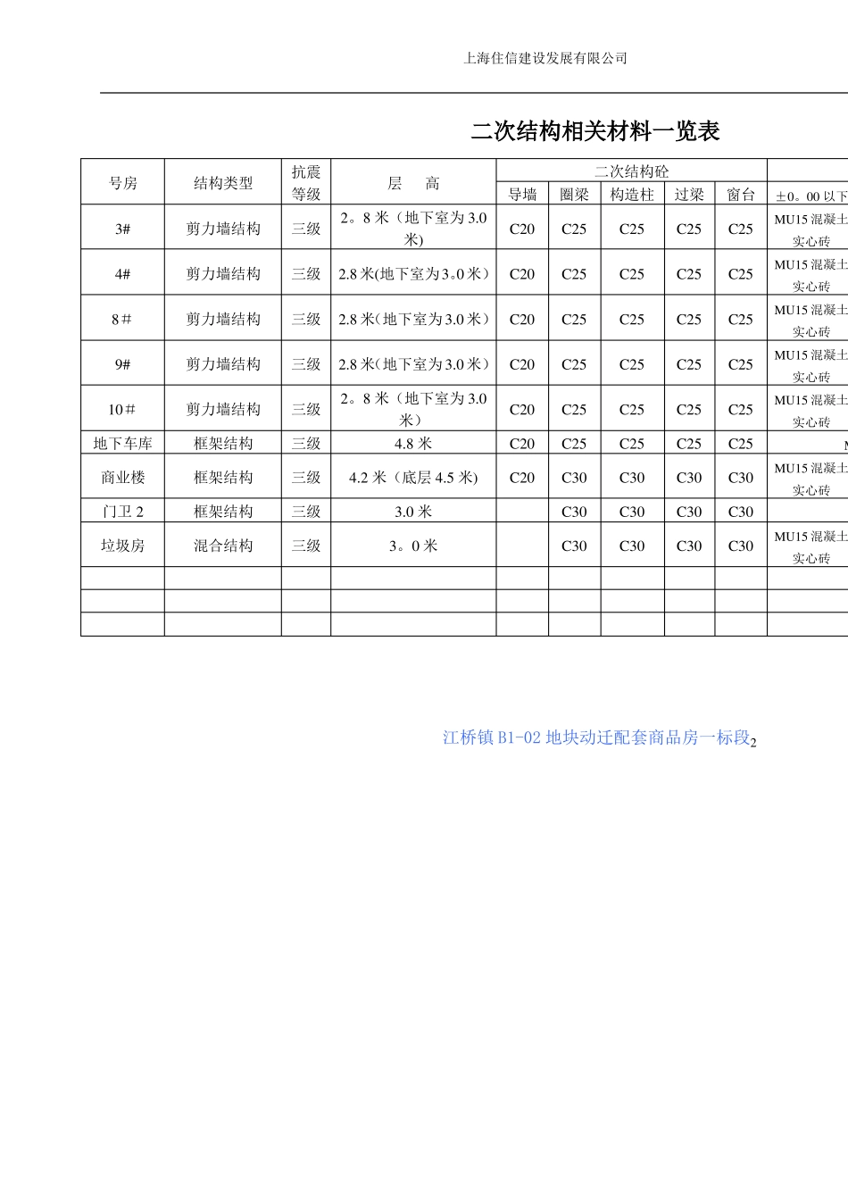 主体二次结构施工方案1标_第2页