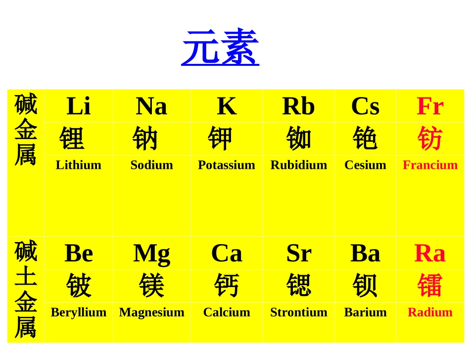 全国高中化学竞赛之化学元素化学-碱金属与碱土金属_第3页