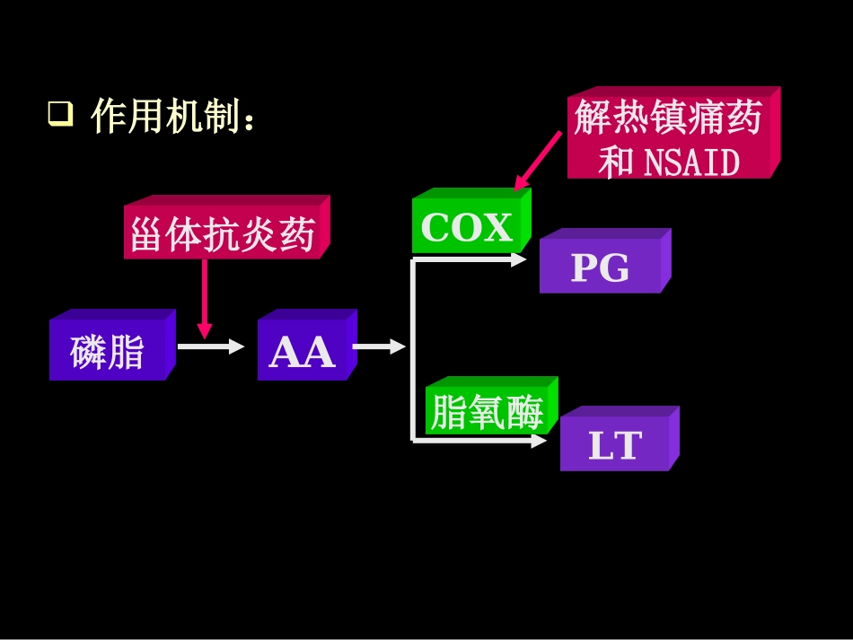 第六章解热镇痛药及非甾体抗炎药-2013_第2页