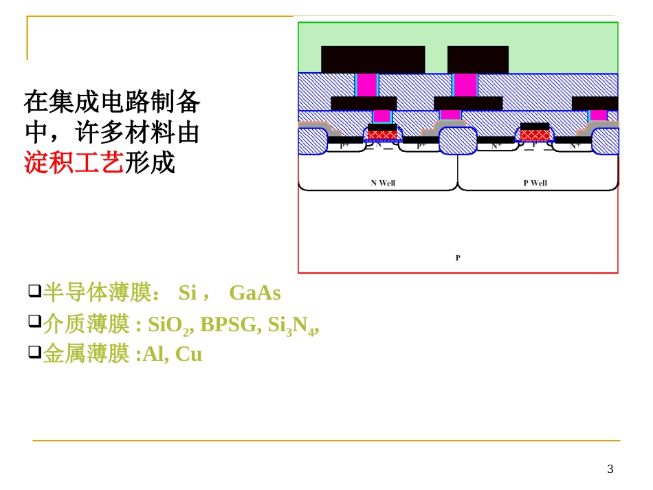 第六章_薄膜气相淀积工艺_第3页