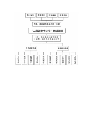 昌乐一中翻转课堂模式